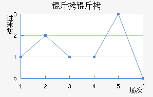 �����ղ���ͷ��������������