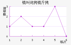 �в������������������