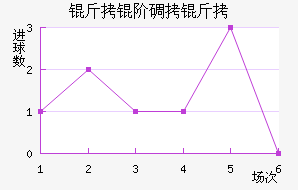 ���׵��ɽ�������������