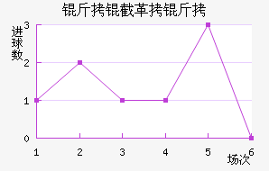 ���ظ��½�������������