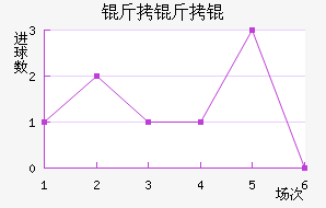 �������������������