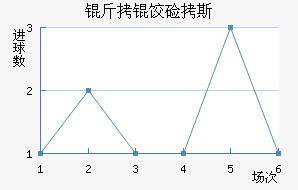 ���ȼ�˹��������������