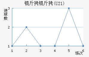 ����(U21)��������������