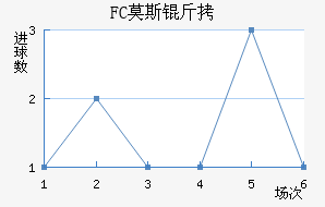 FCĪ˹�ƽ�������������