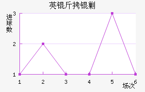 Ӣ���˹��������������