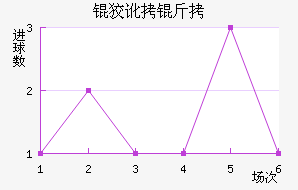 �ƶ��ؽ�������������