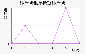 ����˹�Ͻ�������������