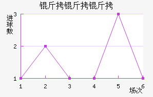 ��������˹��������������