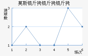 Ī˹�����׽�������������