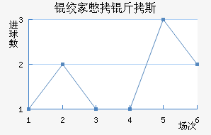 �ʼұ���˹��������������