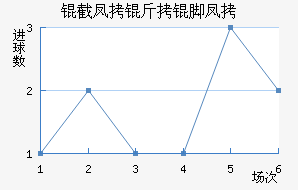 �ط����ŷ��������������