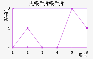 ʷ������ӽ�������������