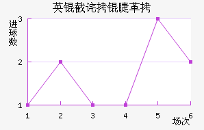 Ӣ�ز��޸��������������