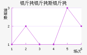 ����˹����������������