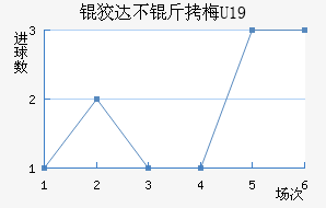 �ƴﲻ��÷U19��������������