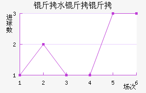 ��ˮ�Ķ���������������