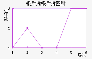 ����ͼ˹��������������