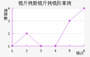 ��˹������������������