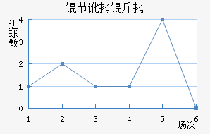 �ڶ�����������������