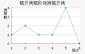 ���ײ����������������