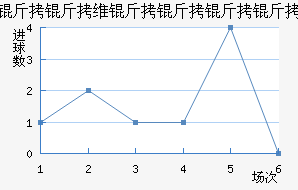 ����ά�������Ƚ�������������