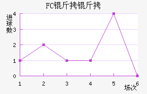 FC���׽�������������