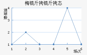 ÷��������̬��������������