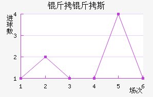 ����˹��������������