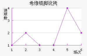 ϣά�Ŷ���������������