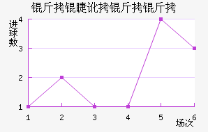 ���޶�������������������