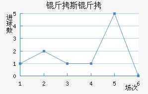 ��˹�ؽ�������������