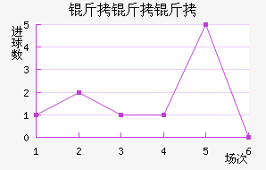 ���������ӽ�������������