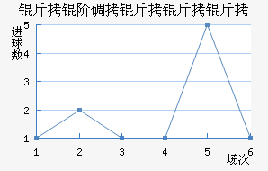 ���׵���������������������