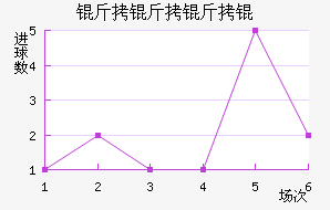 PSV������½�������������