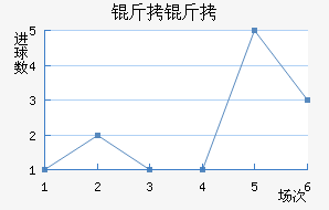 �����������������