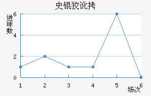 ʷ�ƶٽ�������������