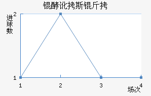 �Ͷ�˹����������������