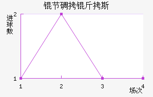 �ڵ���˹��������������