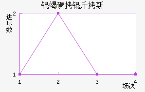 �ߵ���˹��������������