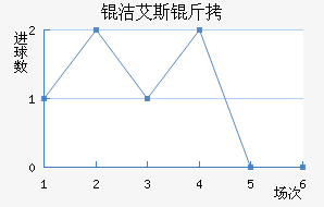 ��觰�˹��³�ؽ�������������