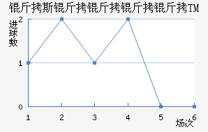 ��˹��������TM��������������