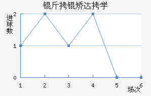 ��ͨ���ô�ѧ��������������