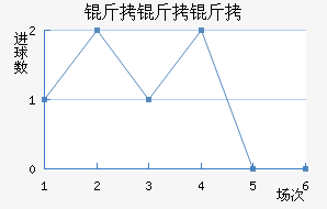 �������������������