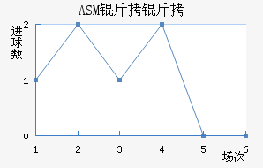 ASM������������������