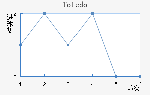 Toledo��������������