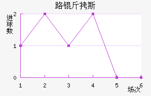 ·��˹��������������