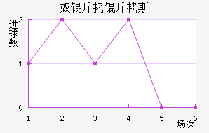 ū����˹��������������