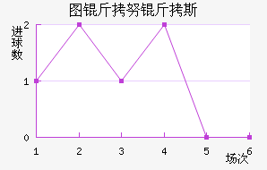 ͼ��Ŭ��˹��������������