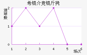 ϣ�龺����������������