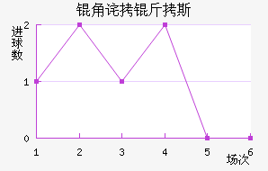 �ǲ���˹��������������